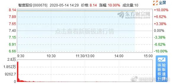 智度科技拟定增募资16亿元拟用4亿元投资区块链 子公司负责人被指涉嫌非法1CO