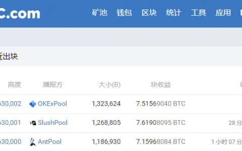 币价低迷破坏减半节日气氛 新的四年期待什么？