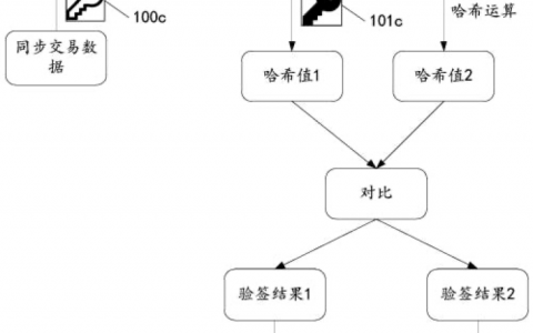腾讯公开新专利：研究数字资产和数字货币的交易