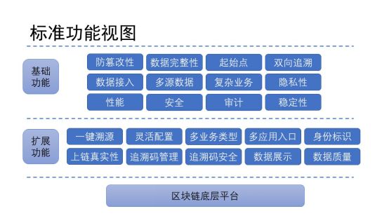 聚焦两会：回顾两会区块链内容，2020年区块链将何去何从