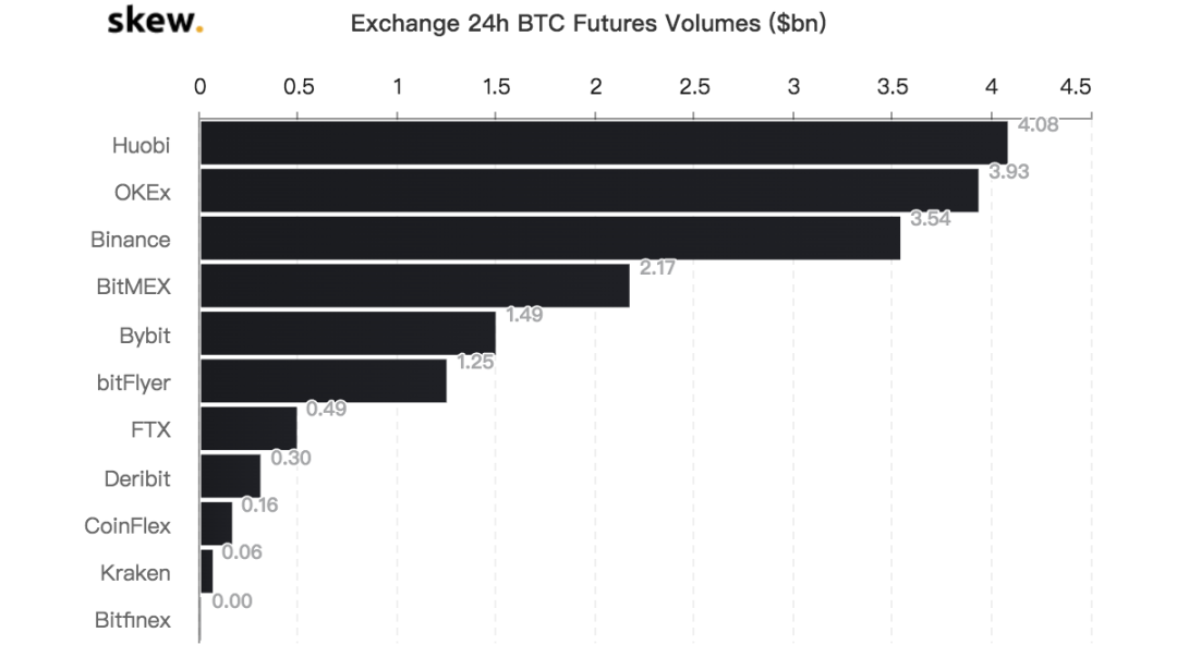 BitMEX再宕机 合约“国王”老矣？