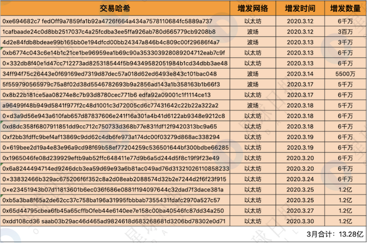 USDT负溢价背后：比特币定价权正在转移