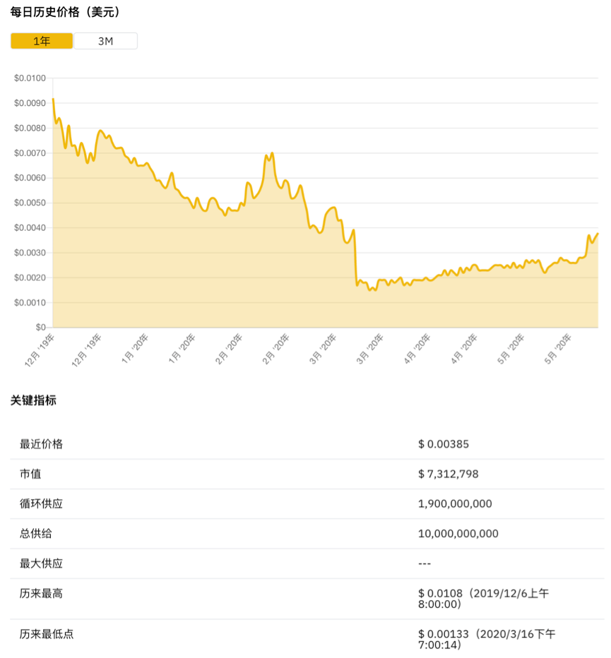 庄家BlockVC