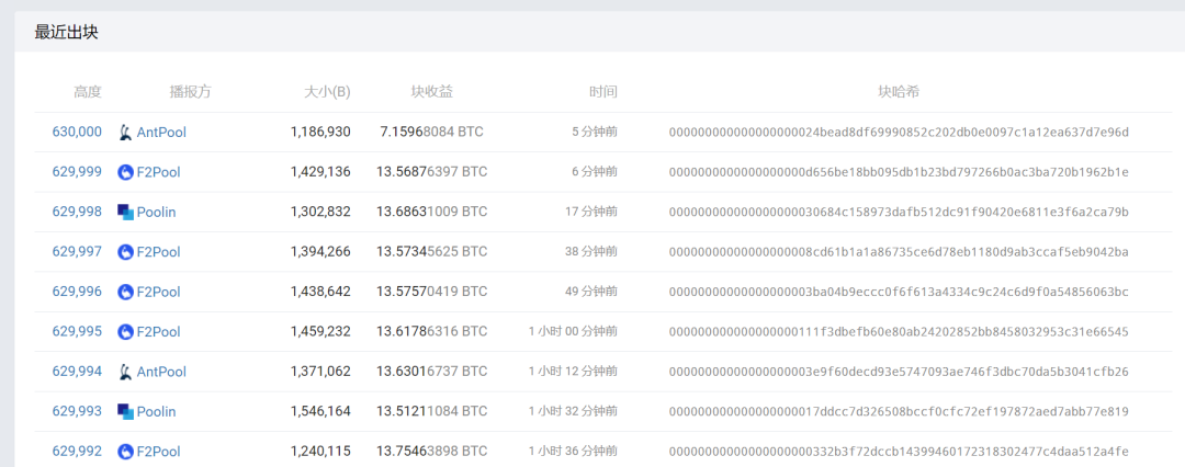 3点23分，比特币减半，20%-30%算力或将关机，新的时代开始了！