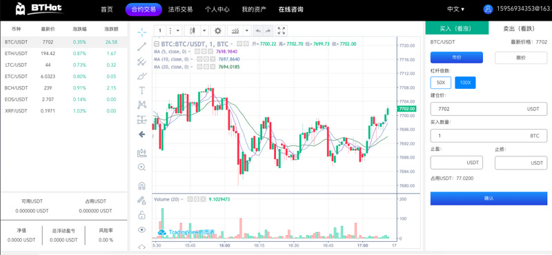逐梦合约圈，我的带单老师是个演员