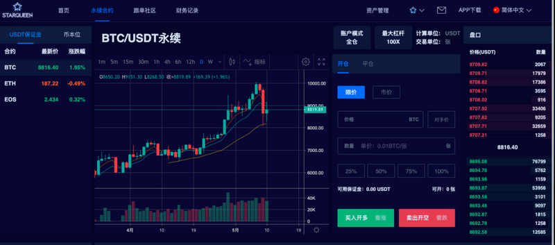 逐梦合约圈，我的带单老师是个演员