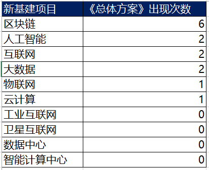 除了有首个国家级区块链基地 海南自贸港总体方案6提区块链还意味着什么