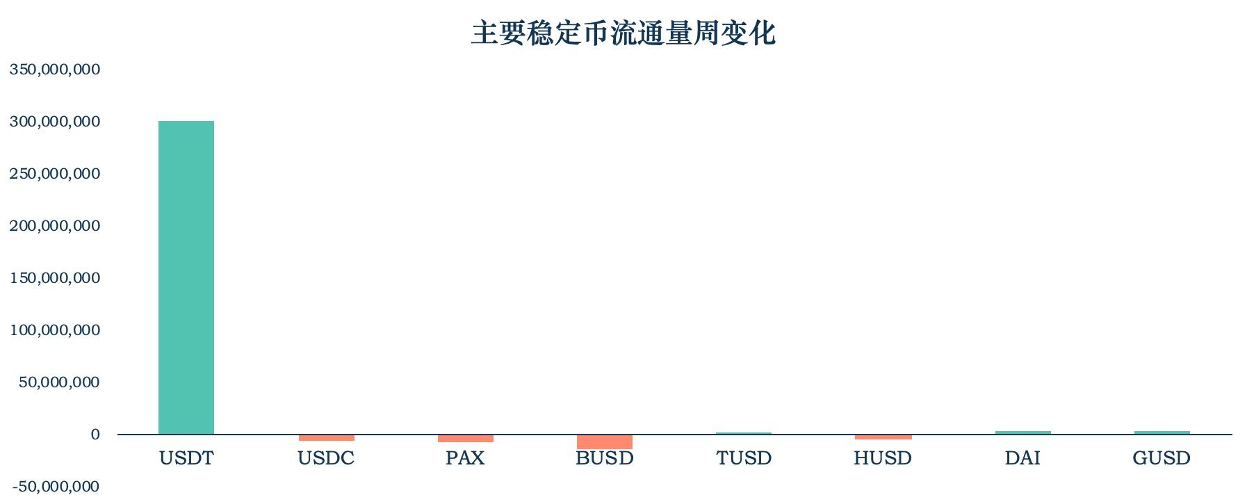 稳定币