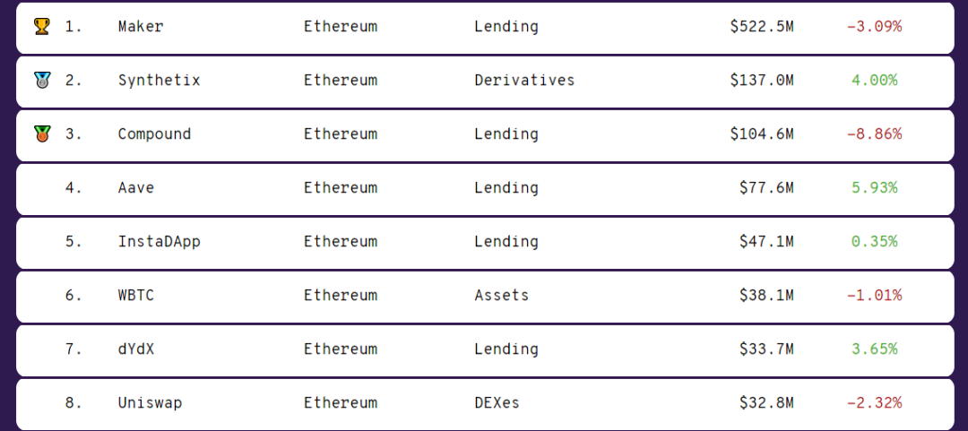 DeFi