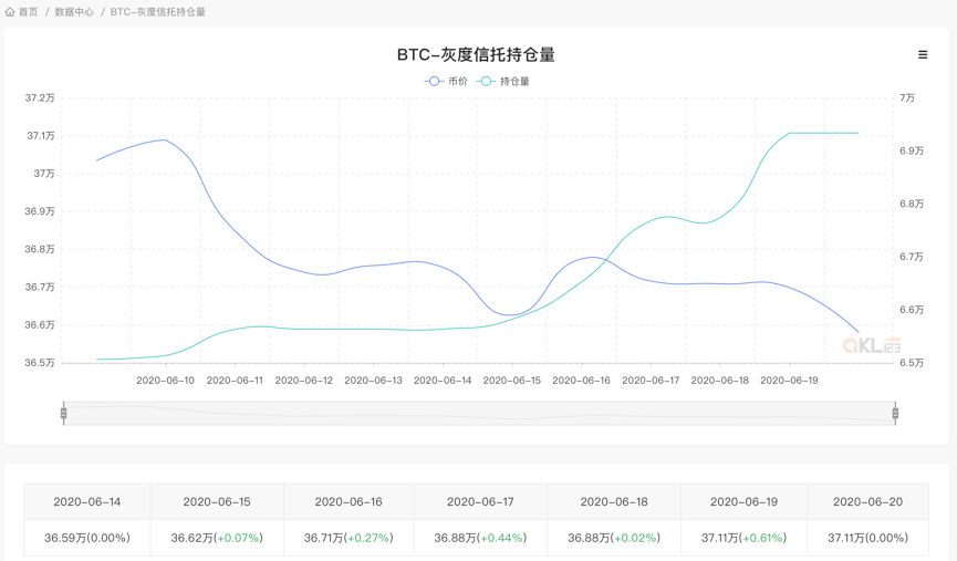 明牌买手-灰度一周增持5000BTC
