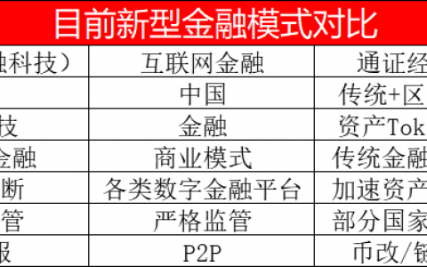 DeFi的矛与盾（下）：DeFi革命之前 这些问题不得不解决