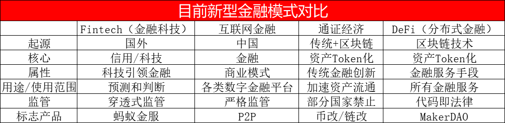 DeFi的矛与盾（下）：DeFi革命之前 这些问题不得不解决