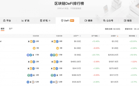 0.06%飙涨30%，BAT在Compound的利率飙涨背后危机四伏