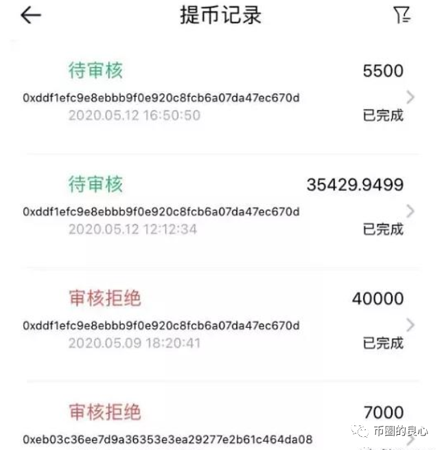 合约交易所是怎么变成币圈杀猪盘的？