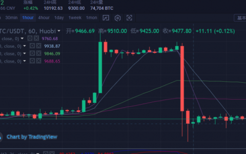 什么是期货合约，为何普通人参与风险高容易爆仓亏损？