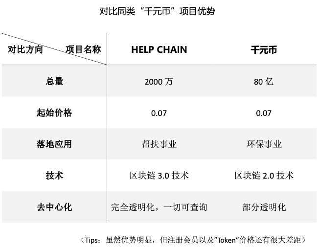 打着公益旗号做资金盘：自称帮扶少年儿童，实则收割币圈玩家