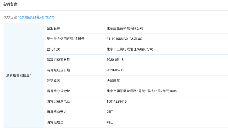 Hcoin 被指跑路，拖字诀成一众交易所「清盘」方式