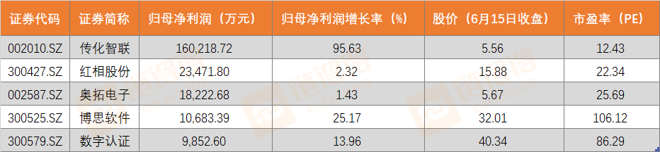 区块链50成分股如期调整：剔除增热点个股，纳入优质标的