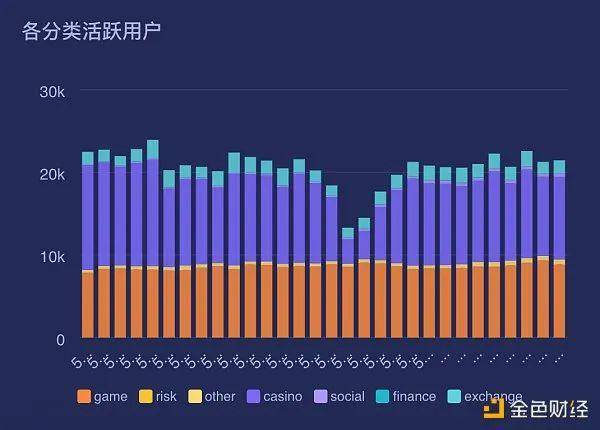 EOS还能挑战ETH公链之王的地位？惨淡的币价来似乎预示了它的没落