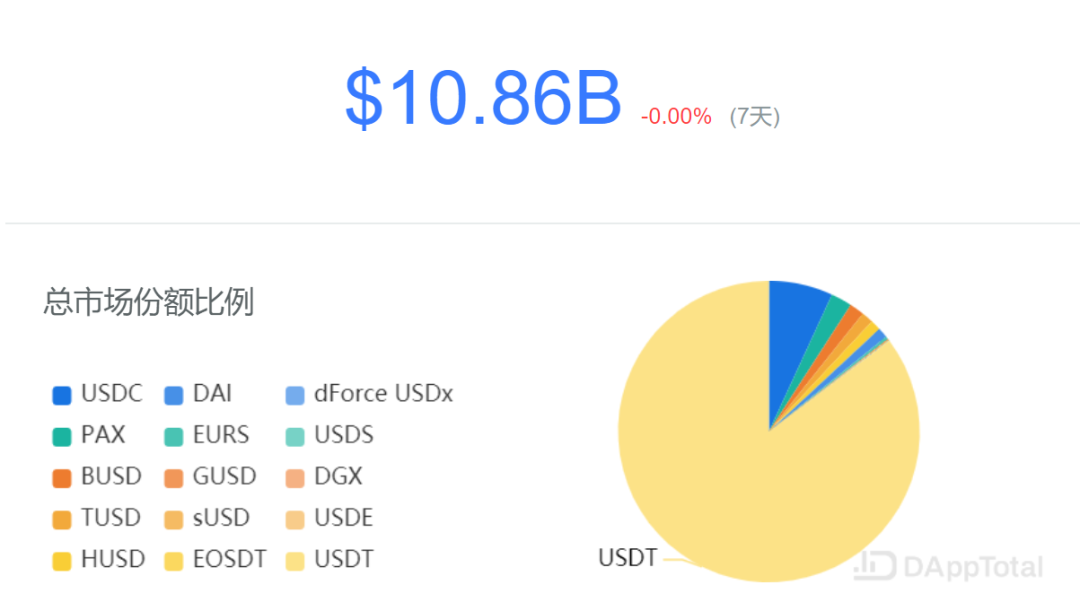 Tether病患不除，USDT雷火不灭