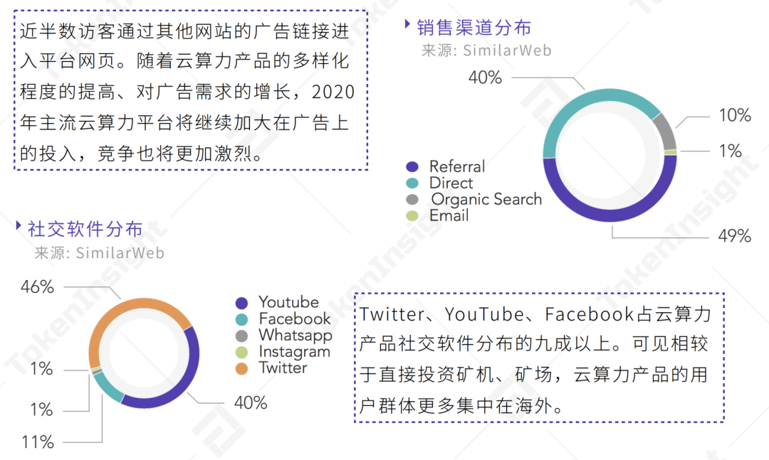 云挖矿是合规的，还是一场骗局？
