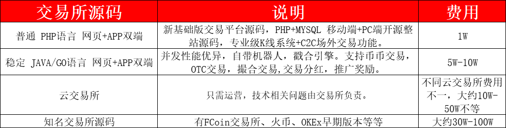 币圈人的风平浪静，只能靠命！为何数字货币交易所问题频发？配图(2)