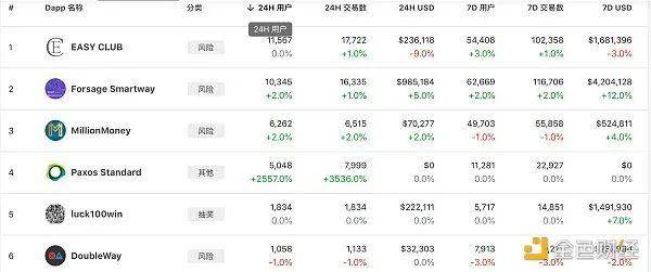 EOS还能挑战ETH公链之王的地位？惨淡的币价来似乎预示了它的没落