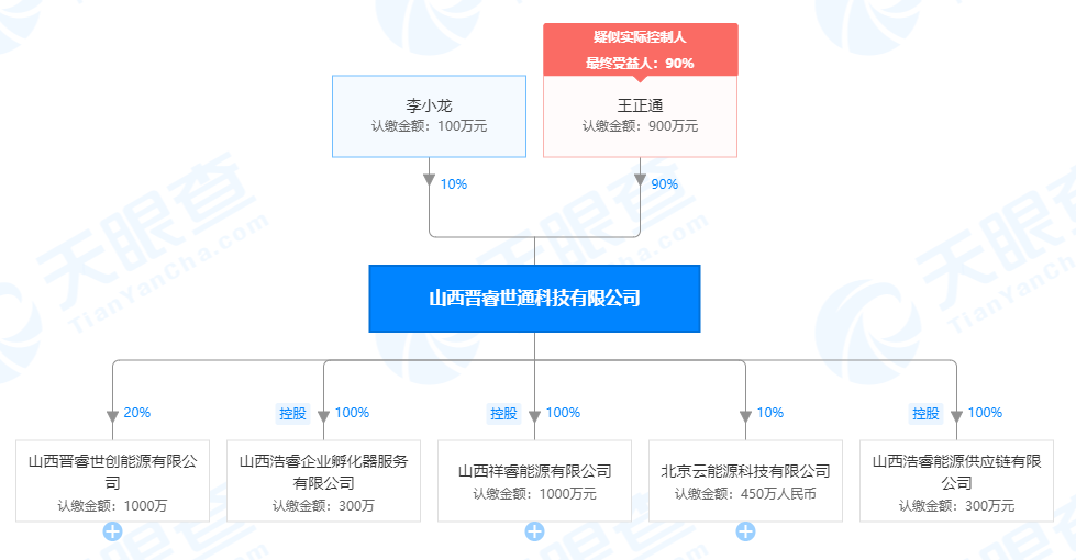 18亿元投向区块链 山西长治市何以用链实现“长治”久安？