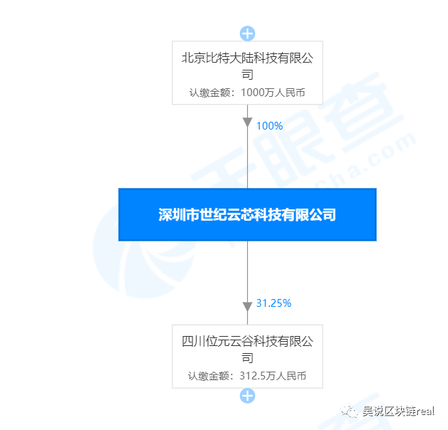 比特大陆昨天又发生了什么系列6（甩卖矿机）