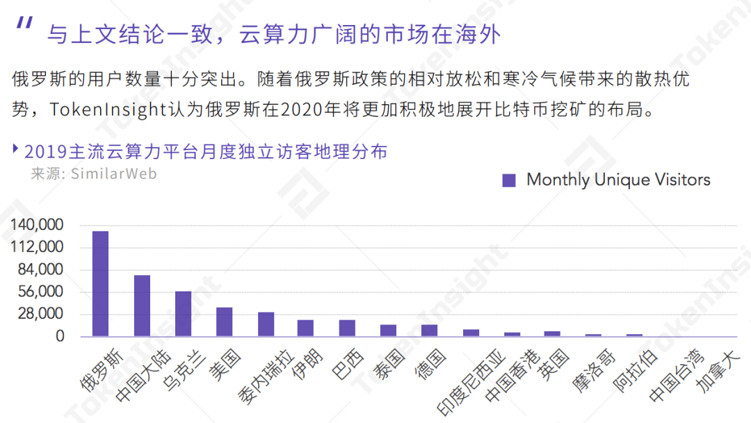 云挖矿是合规的，还是一场骗局？