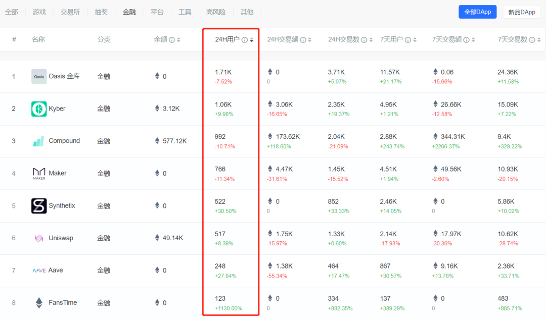 DeFi的矛与盾（下）：DeFi革命之前 这些问题不得不解决
