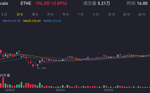 灰度以太坊信托溢价高至1000%，预示下半年市场或将彻底转暖？