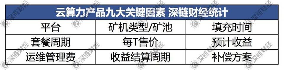 9 大维度，4 大误区，一文参破 Filecoin 云算力投资！