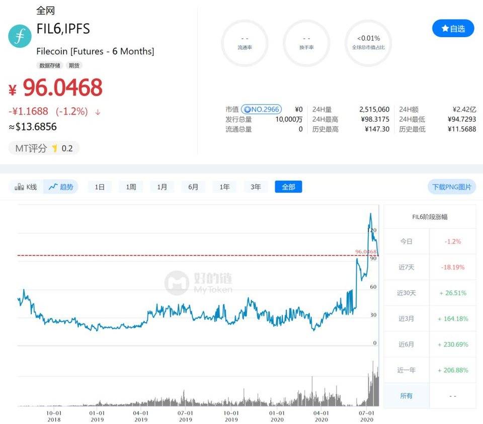 9 大维度，4 大误区，一文参破 Filecoin 云算力投资！