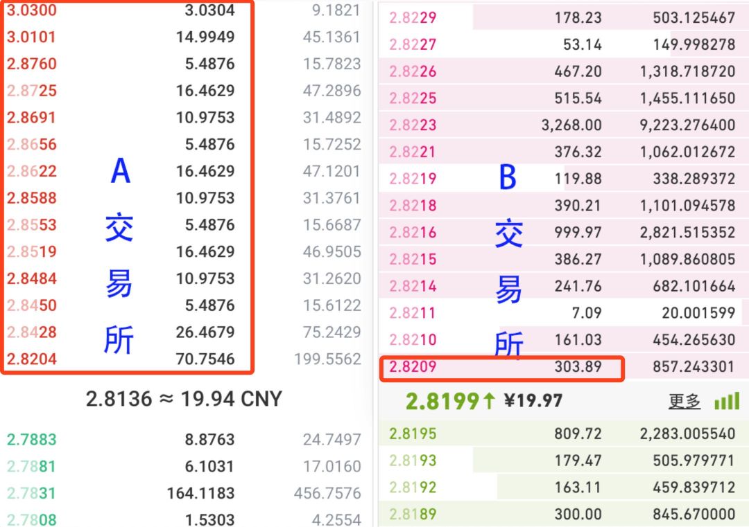 什么是交易深度？如何衡量交易深度？