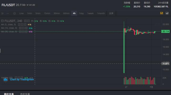 Filecoin主网预产 催生「无币有市」泡沫