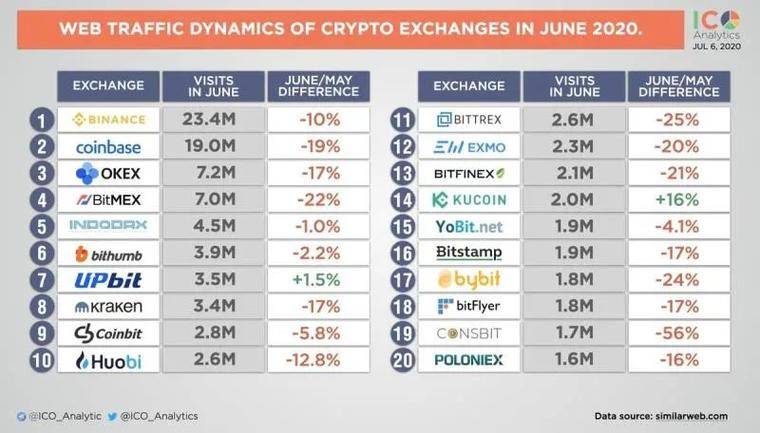 DEX“大赌场”存大问题？主流DEX的缺陷或已暴露