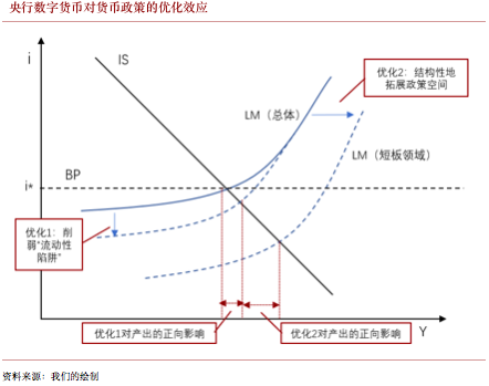 央行数字货币如何成为经济“内循环”的未来加速器？配图(2)