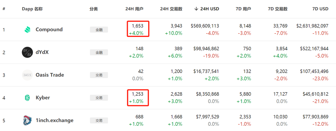 5个月，7次被盗，3500万美金，DeFi为何成为黑客提款机？