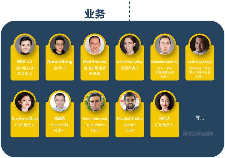 解密币安高层权力组织架构：双头体制+华裔高管