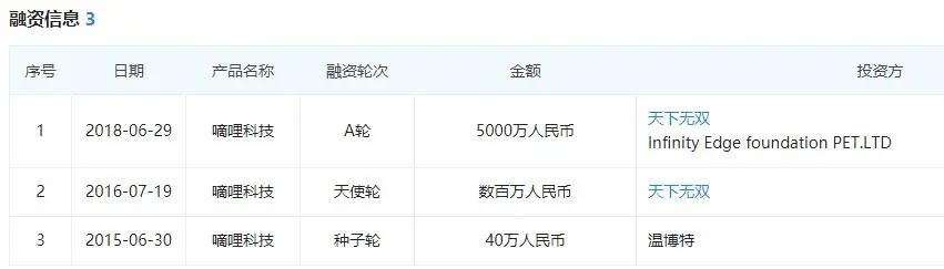 D站创始人被抓！与B站缠斗多年 曾被指发代币"割韭菜"