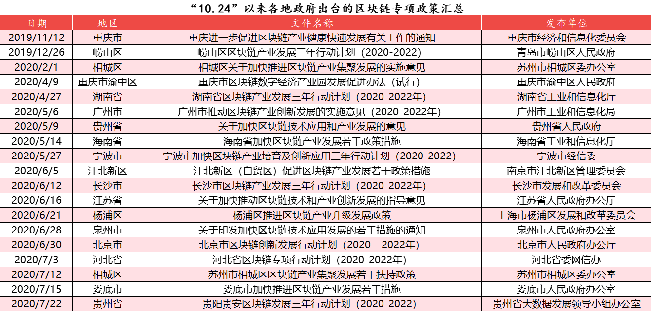 融资企业数量不如出台政策多，产业区块链破局路在何方？配图(2)