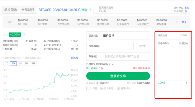 合约红海狂暴，期权「才露尖尖角」