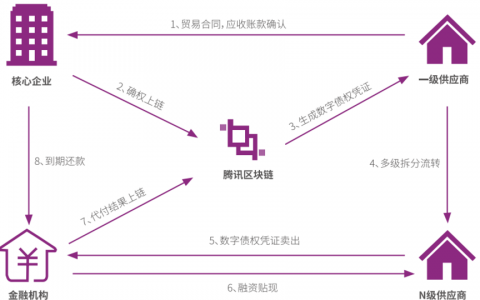 假公章再起祸端，区块链作用几何