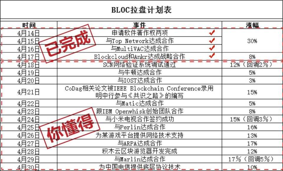 拆解积木云：媒体宣发节奏和 K 线操盘术