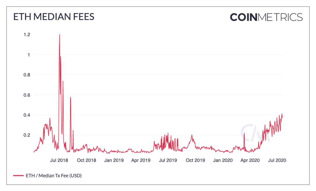 竟有实物 BTC ？一文追溯 BTC 早期历史