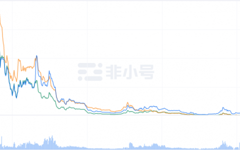 蚂蚁金服夸张宣传 芯链HPB碰瓷 背后原因是？