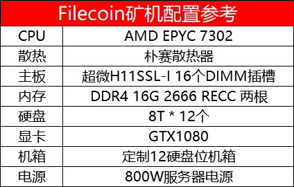 做风口的供应商，从IPFS矿机厂商的角度分析是否有利可图配图(3)