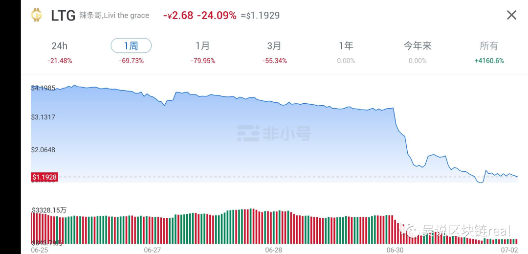 吉比特创始人暂时失联，LTG暴跌80% 矿场进军“盘圈”之路