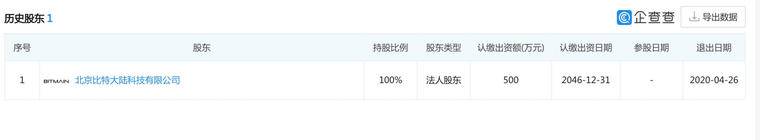 比特大陆内乱不断：比特大陆旗下云挖矿业务受影响配图(5)